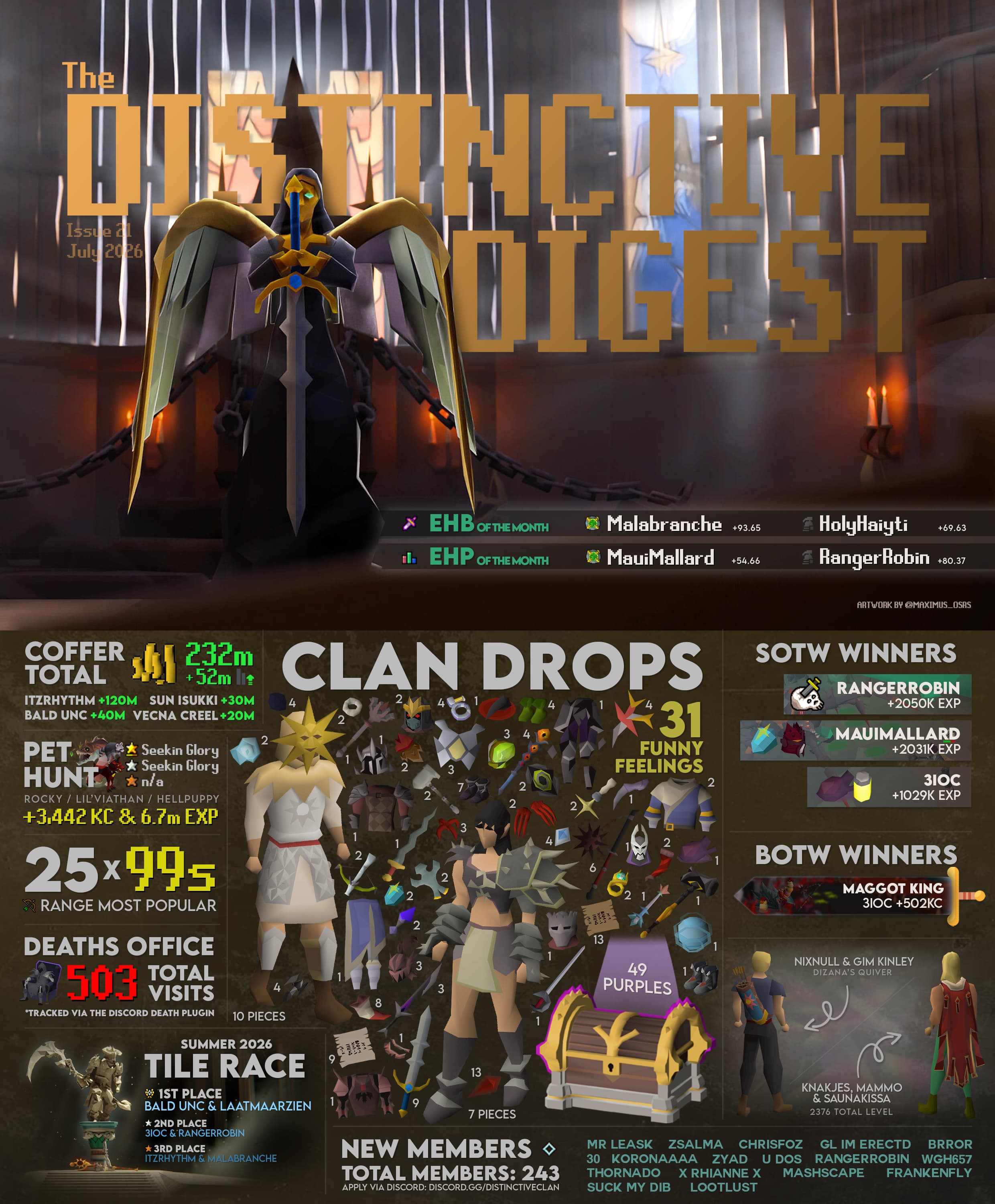 Distinctive Digest - July 2026