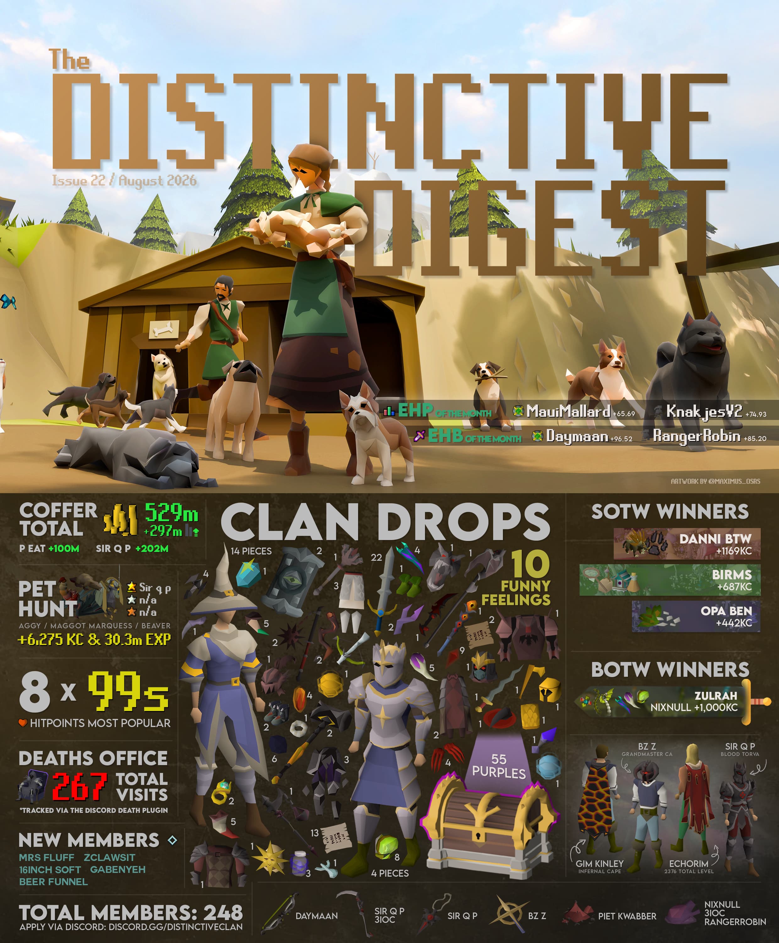 Distinctive Digest - August 2026