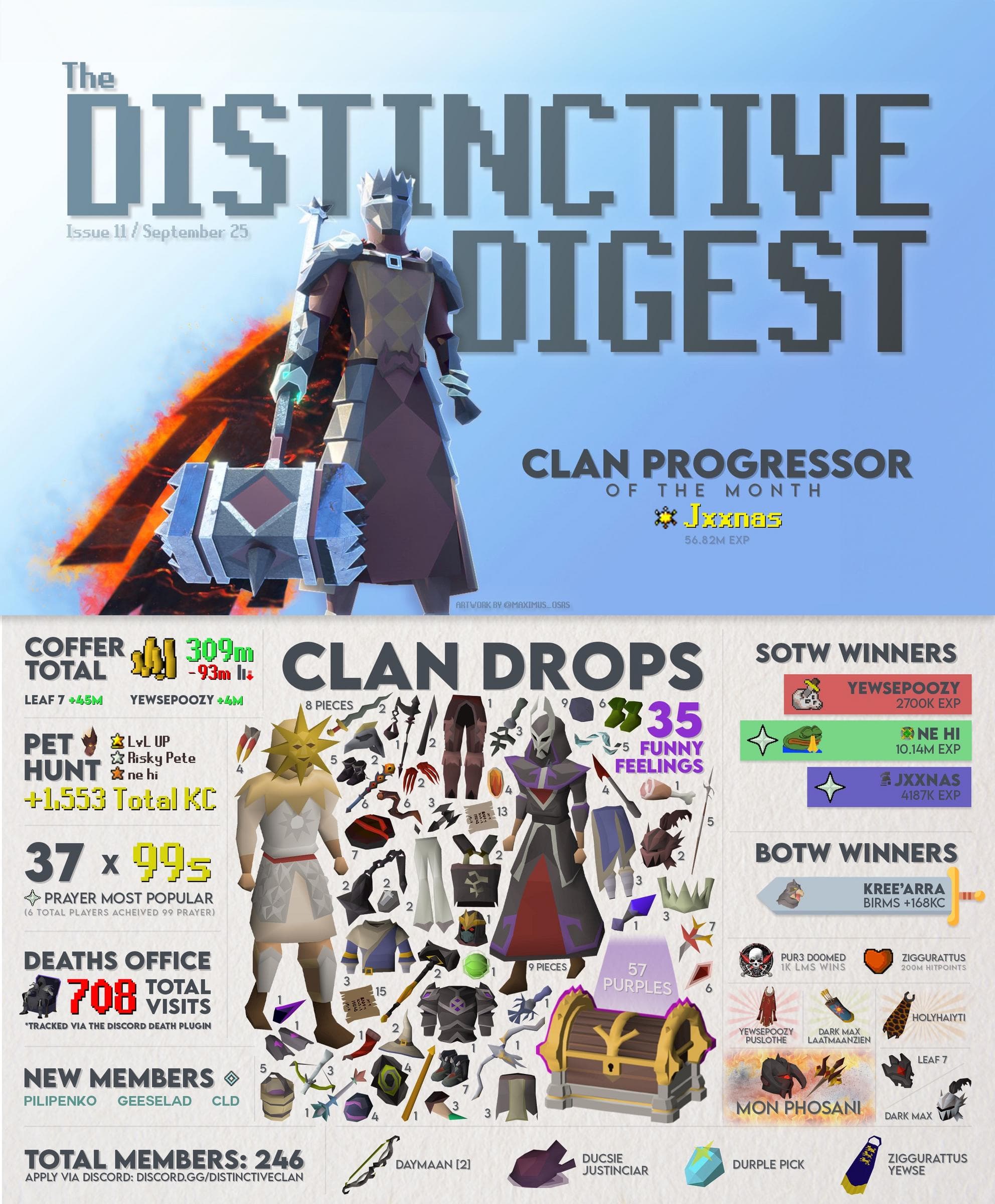 Distinctive Digest - September 2025