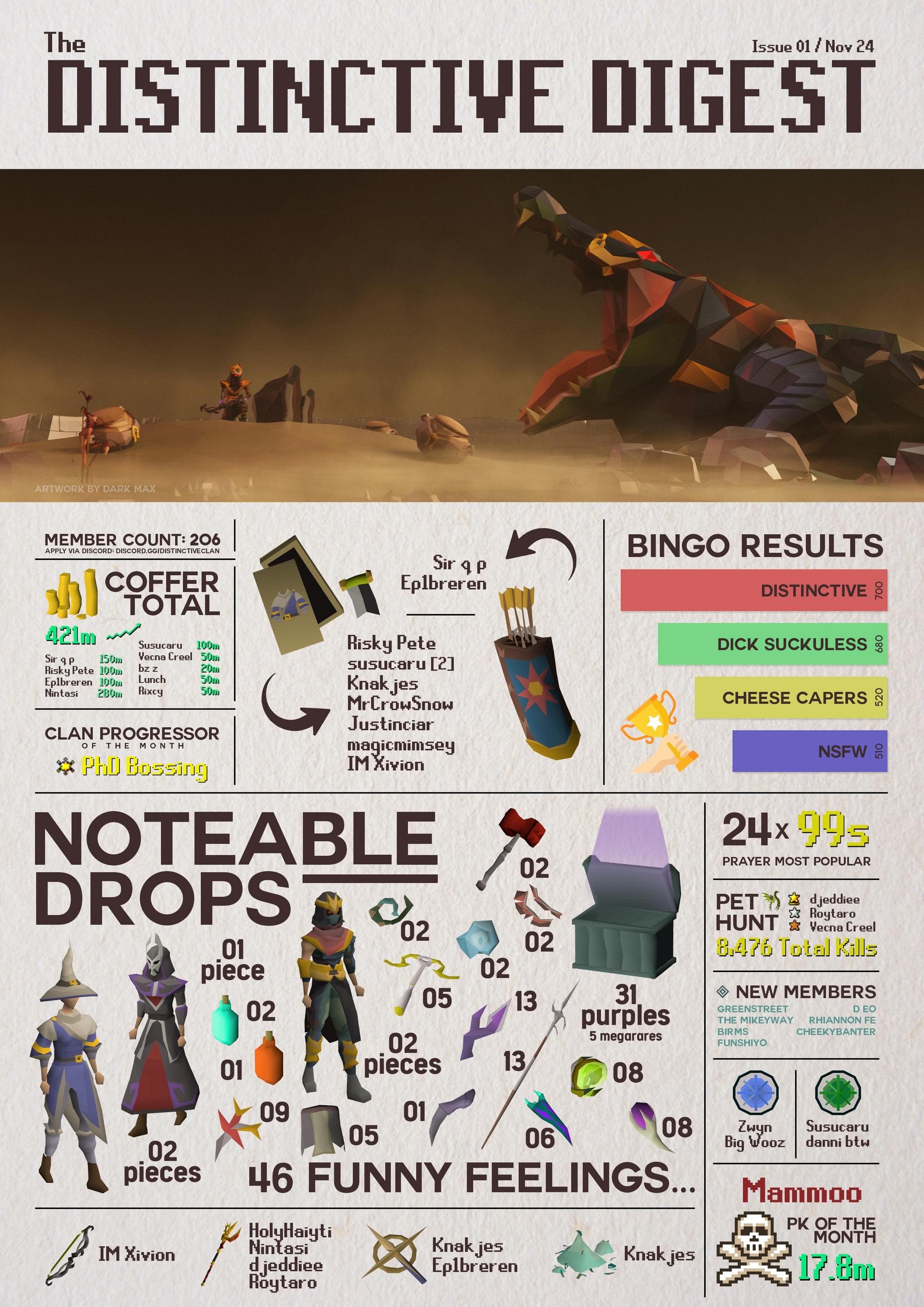 Distinctive Digest - November 2024