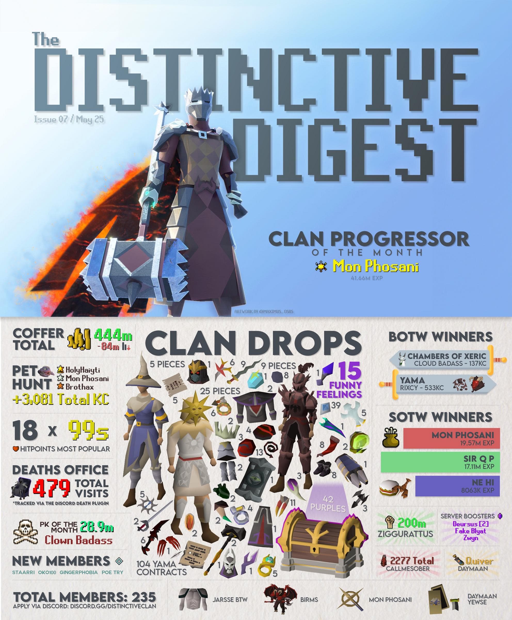 Distinctive Digest - May 2025