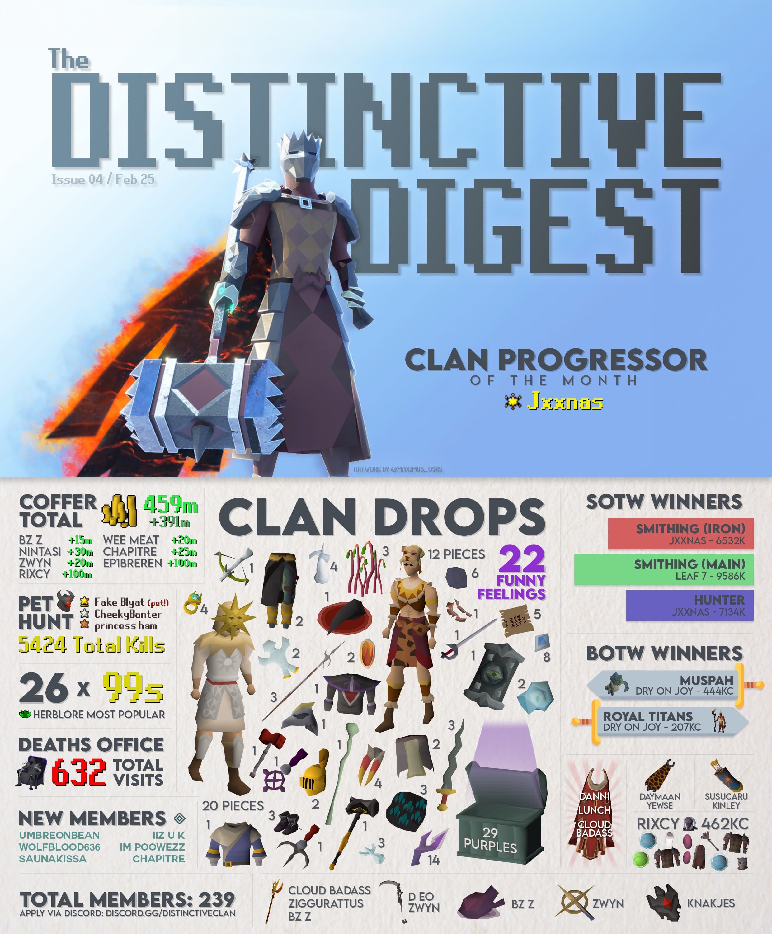 Distinctive Digest - February 2025
