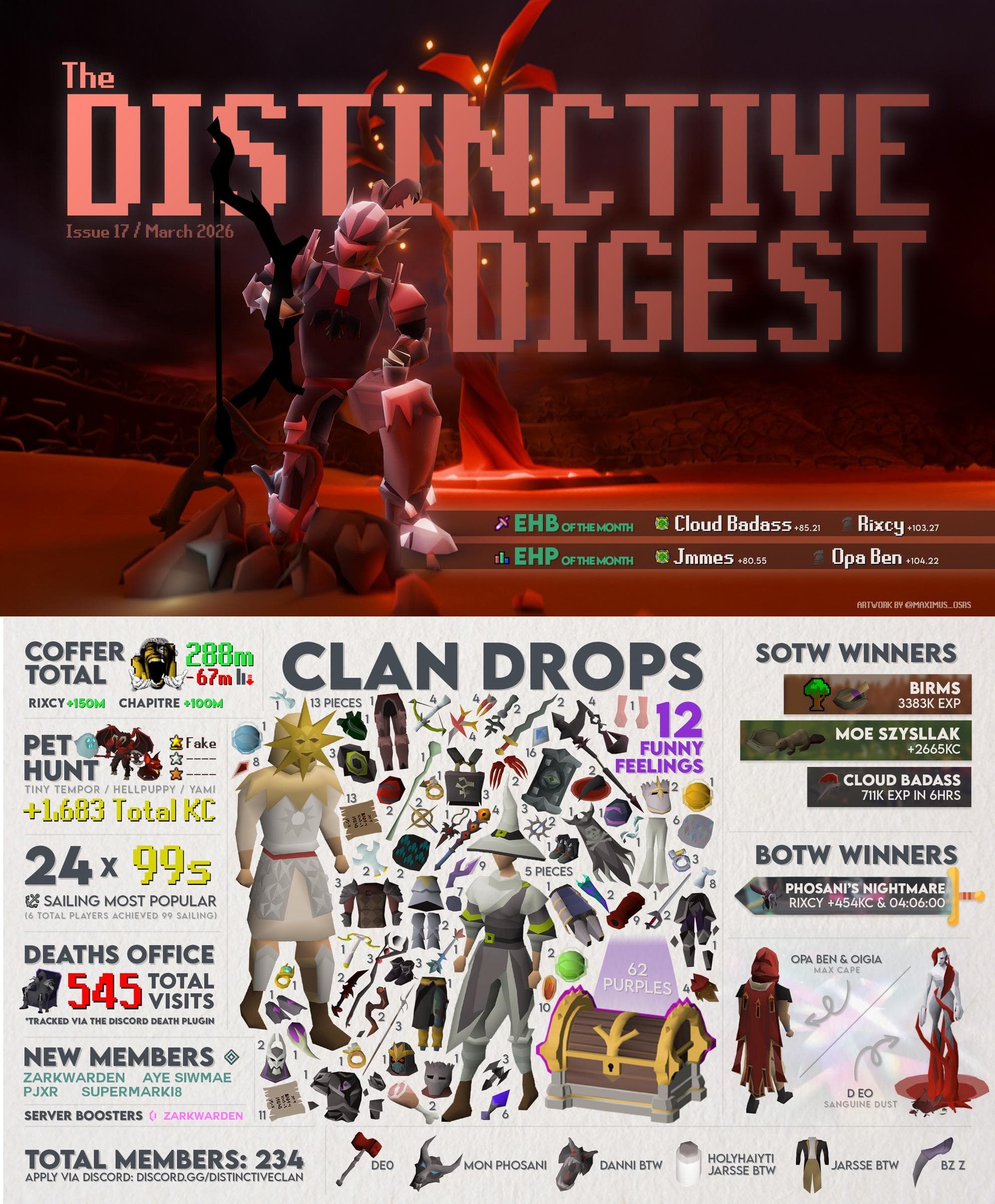 Distinctive Digest - March 2026