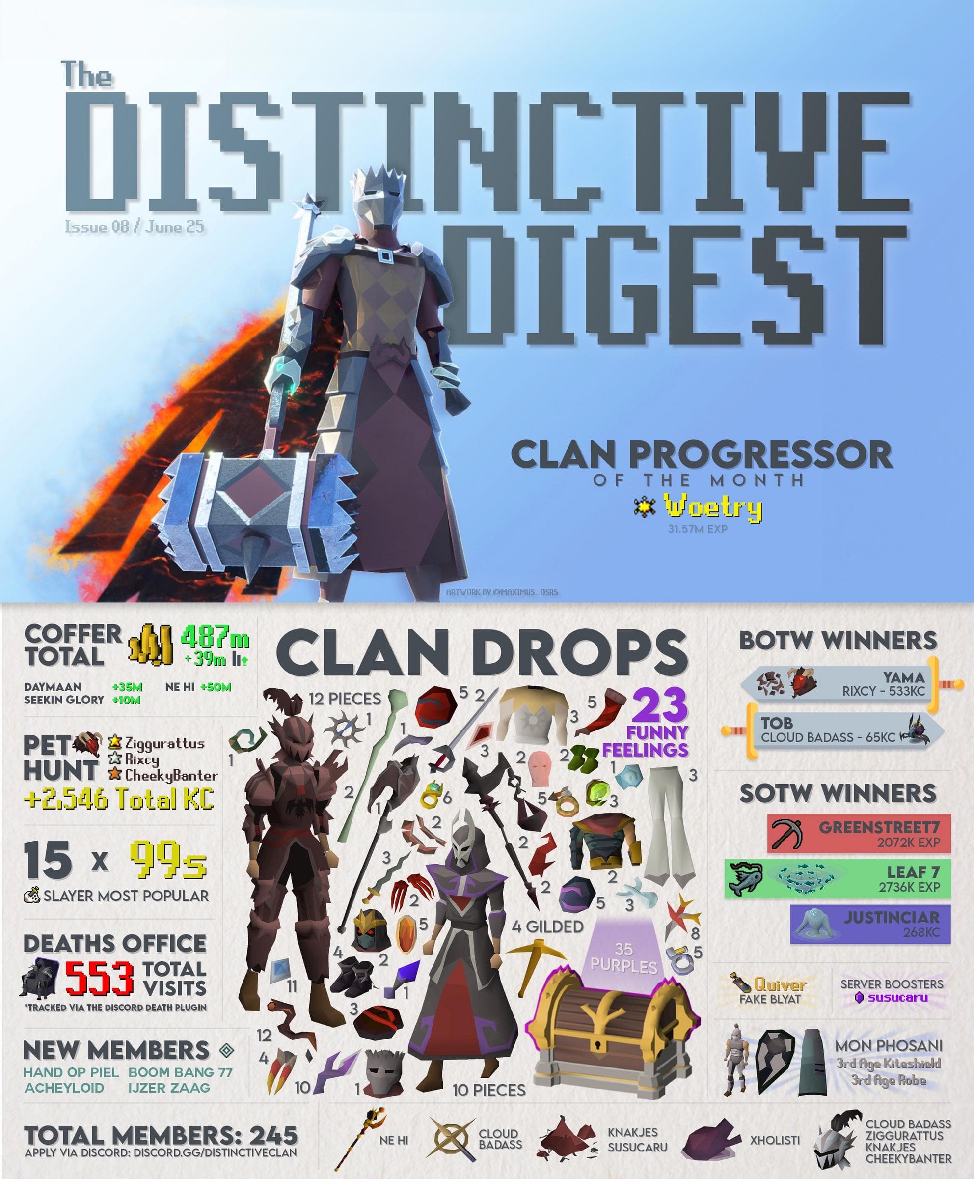 Distinctive Digest - June 2025