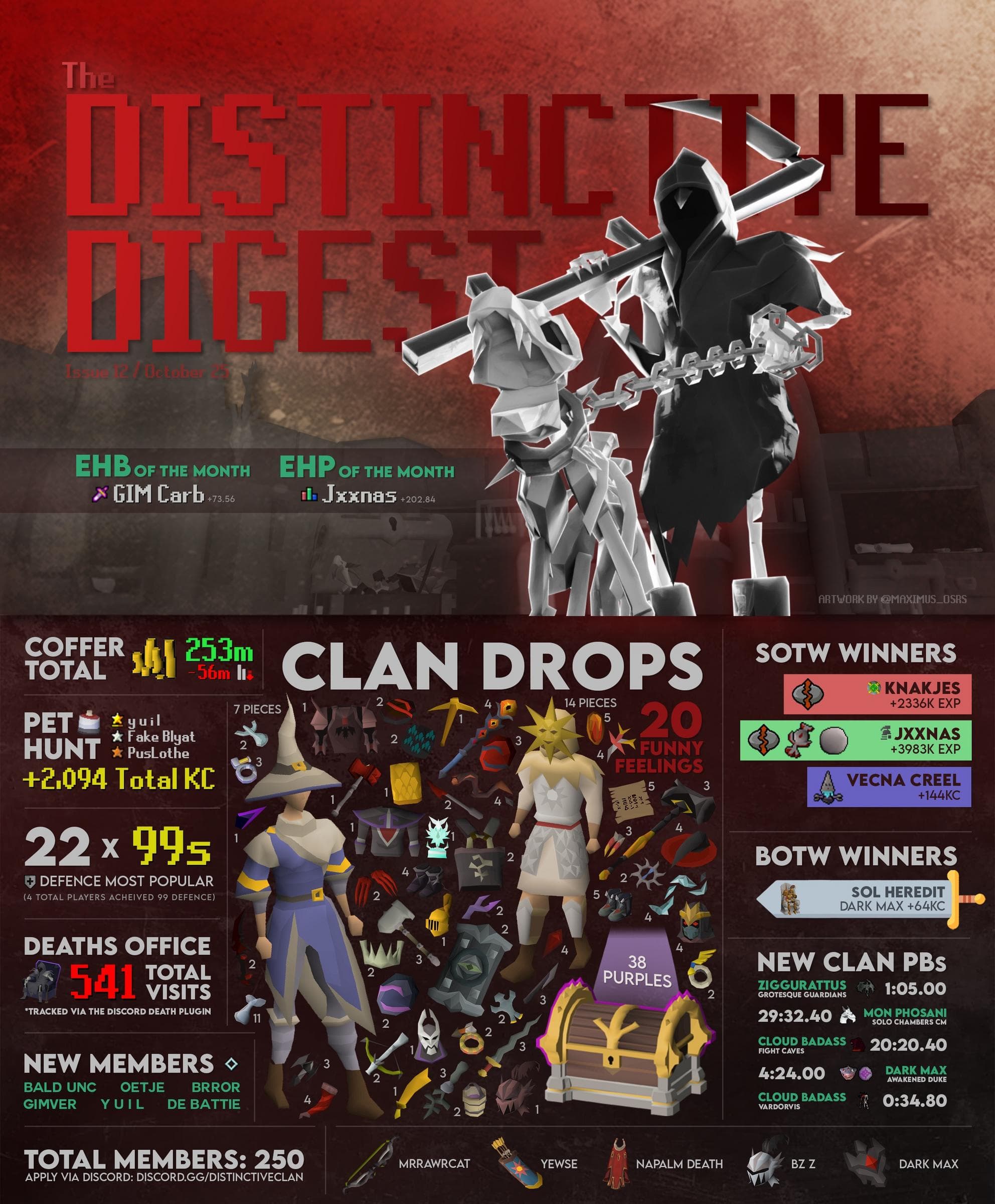 Distinctive Digest - October 2025