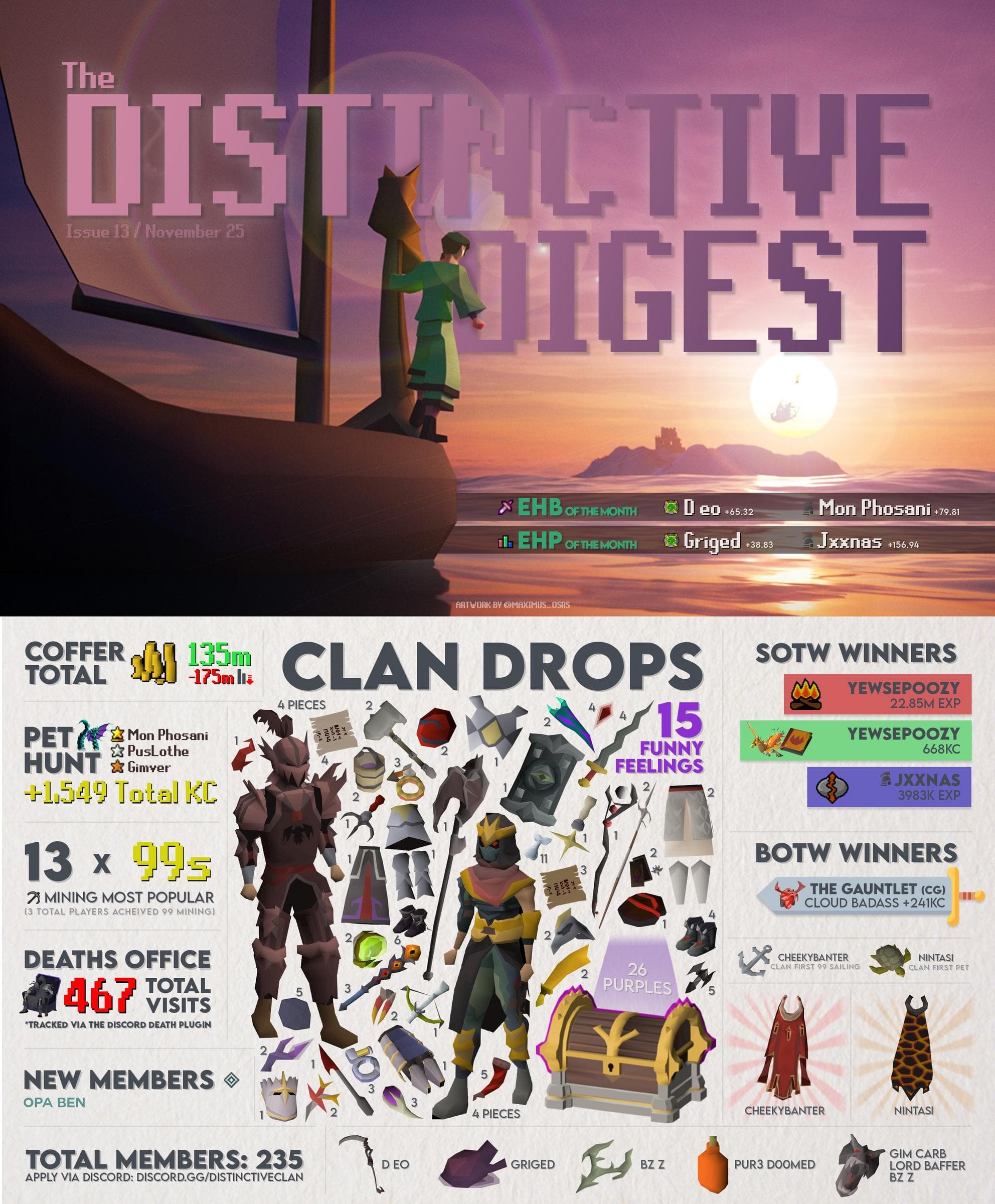 Distinctive Digest - November 2025