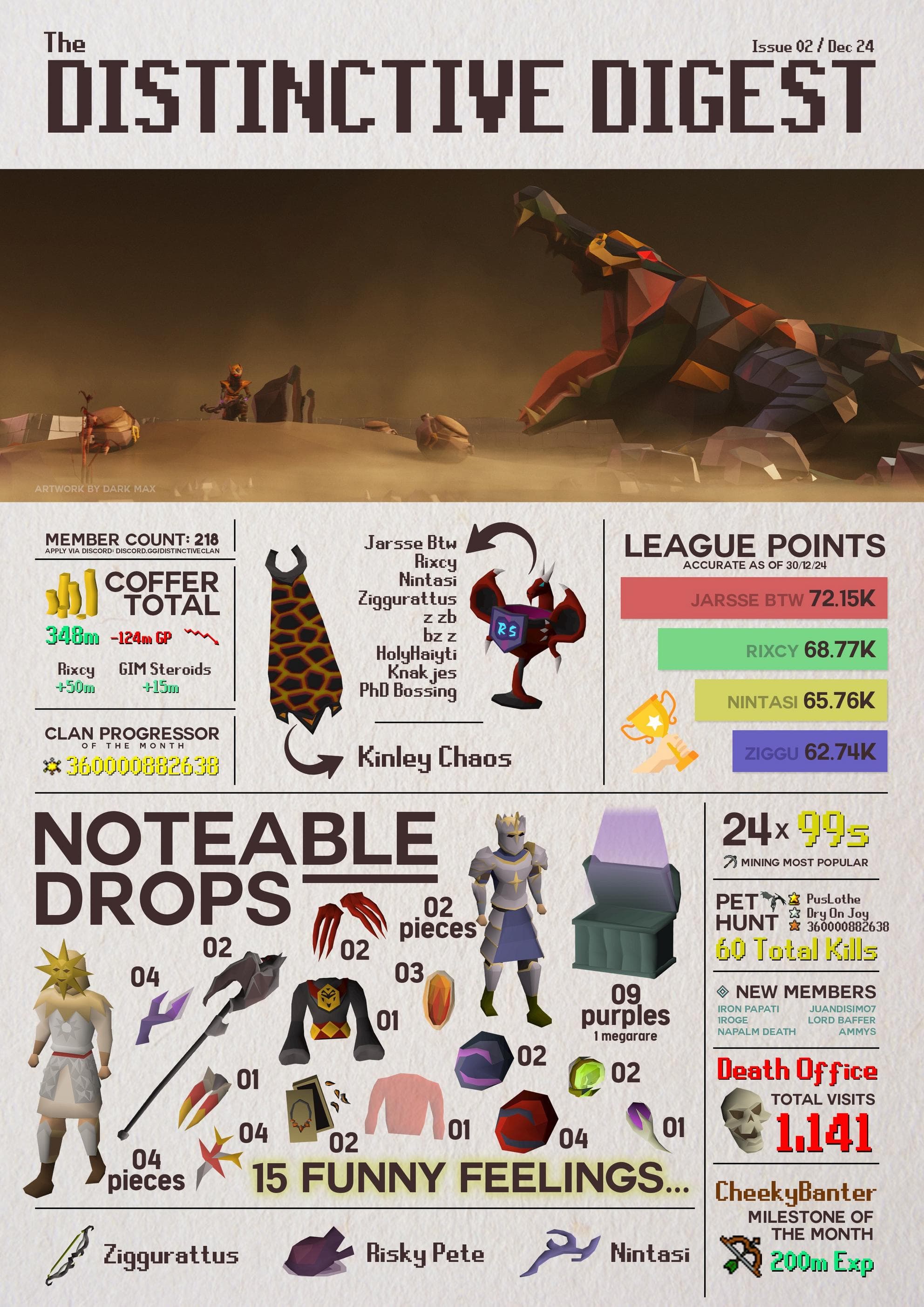 Distinctive Digest - December 2024