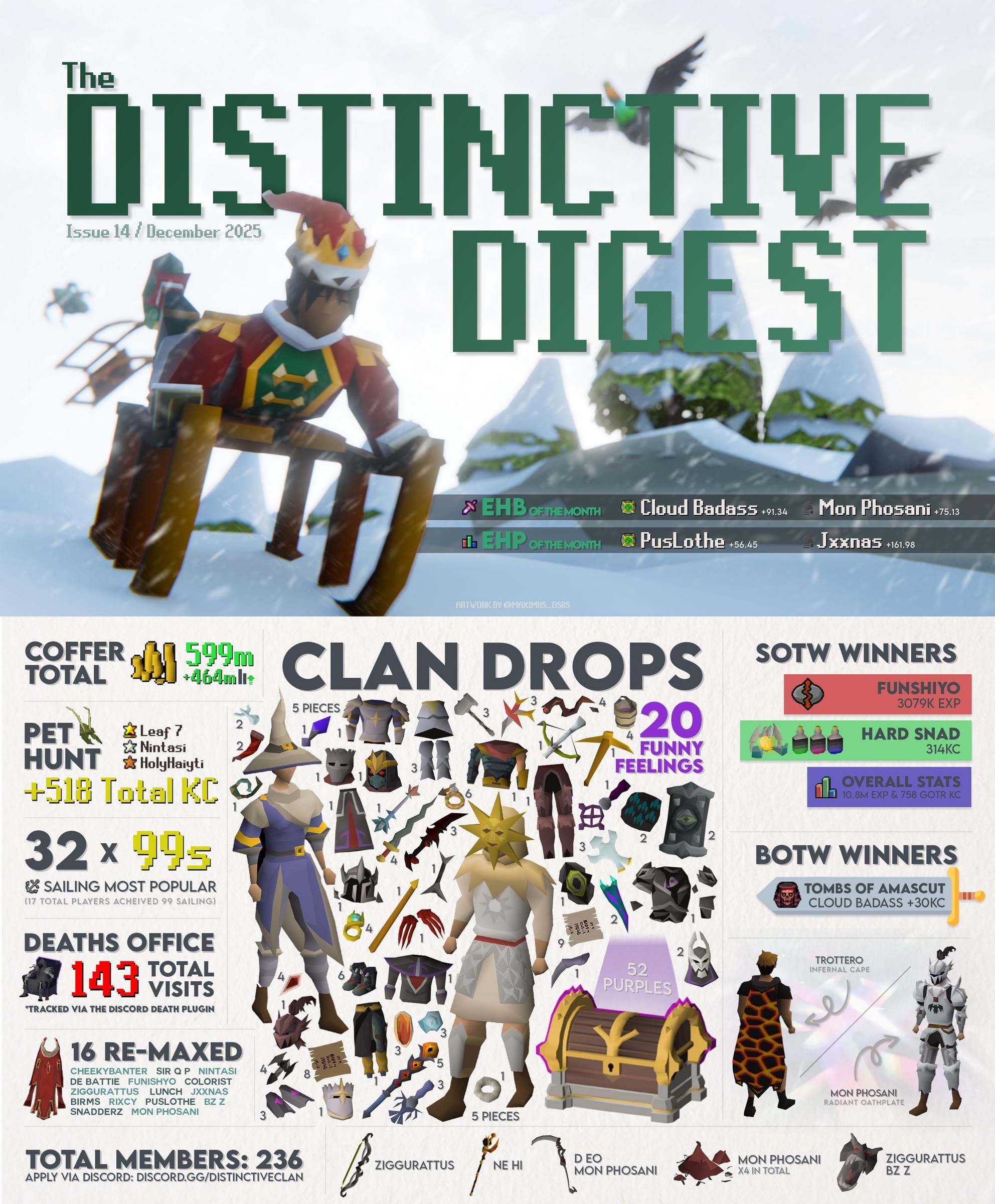 Distinctive Digest - December 2025