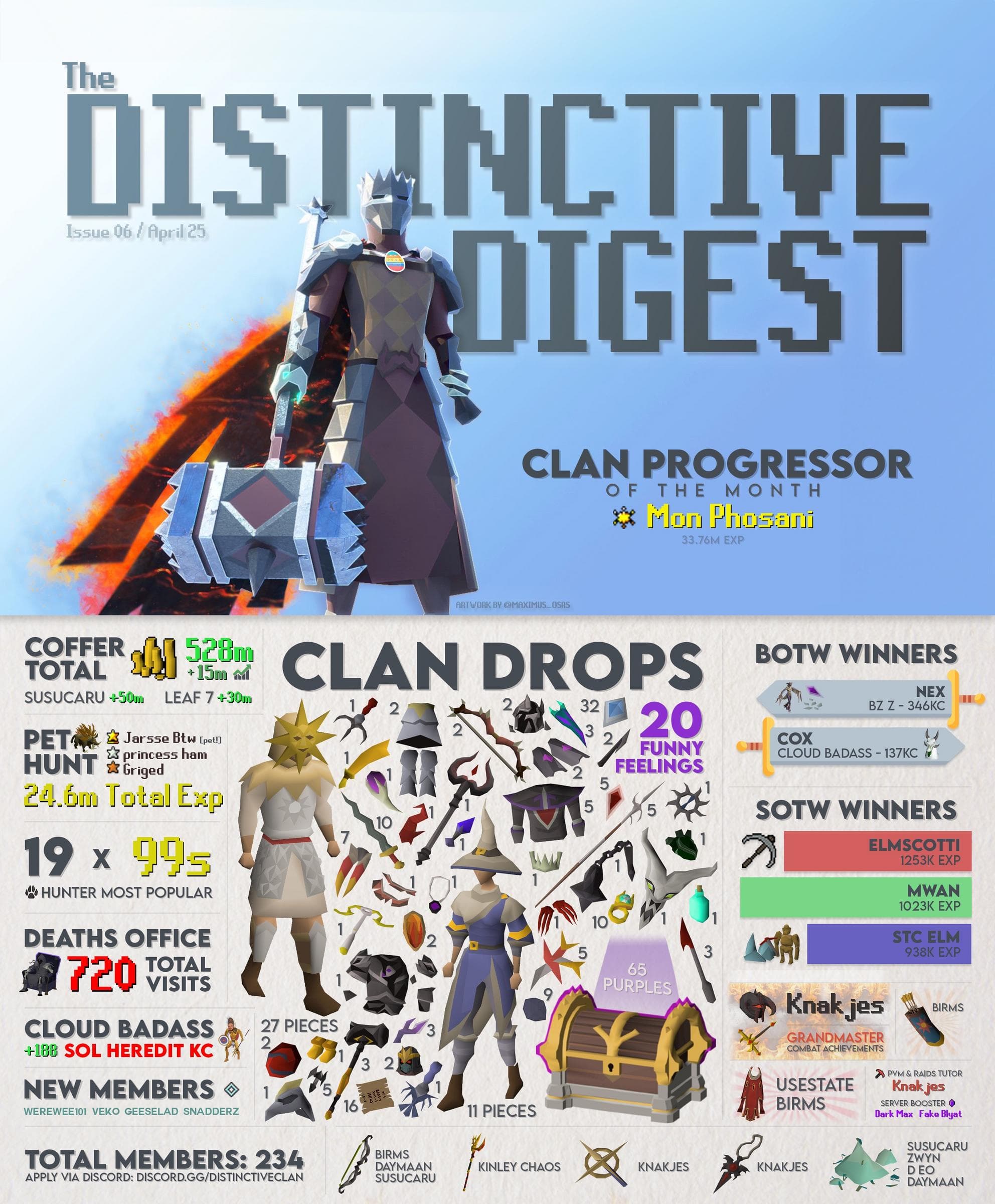 Distinctive Digest - April 2025