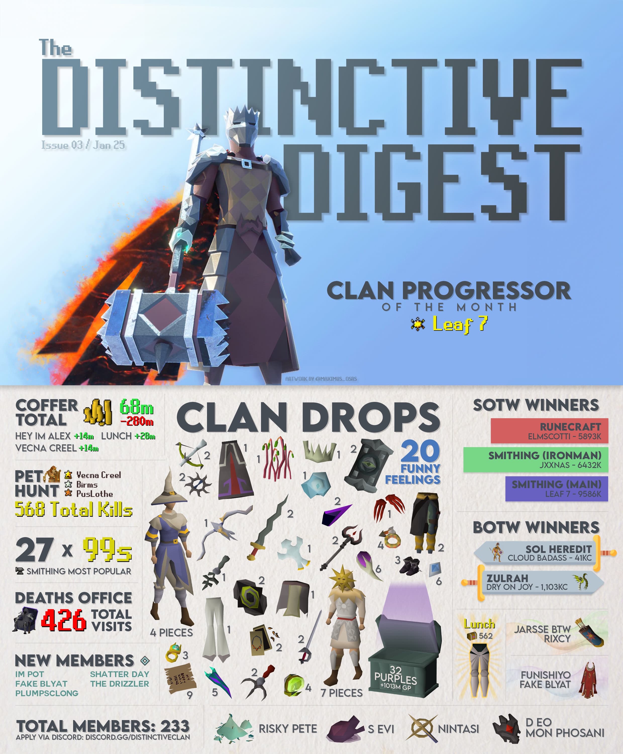 Distinctive Digest - January 2025