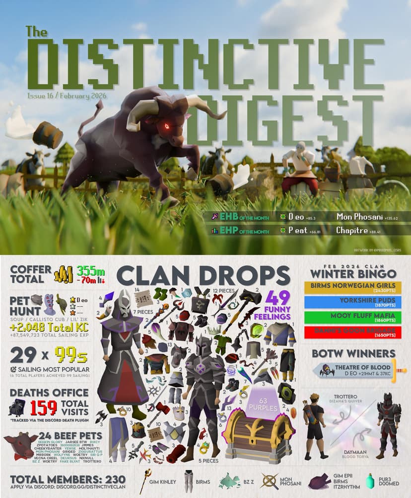 Distinctive Digest - February 2026