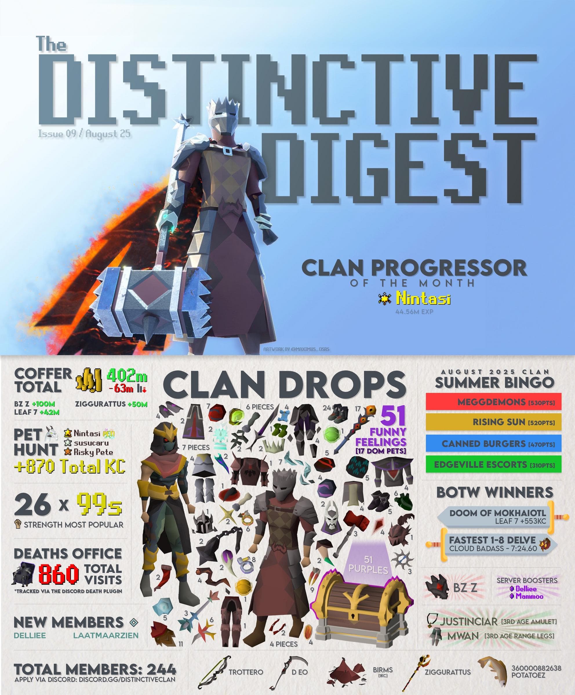 Distinctive Digest - August 2025
