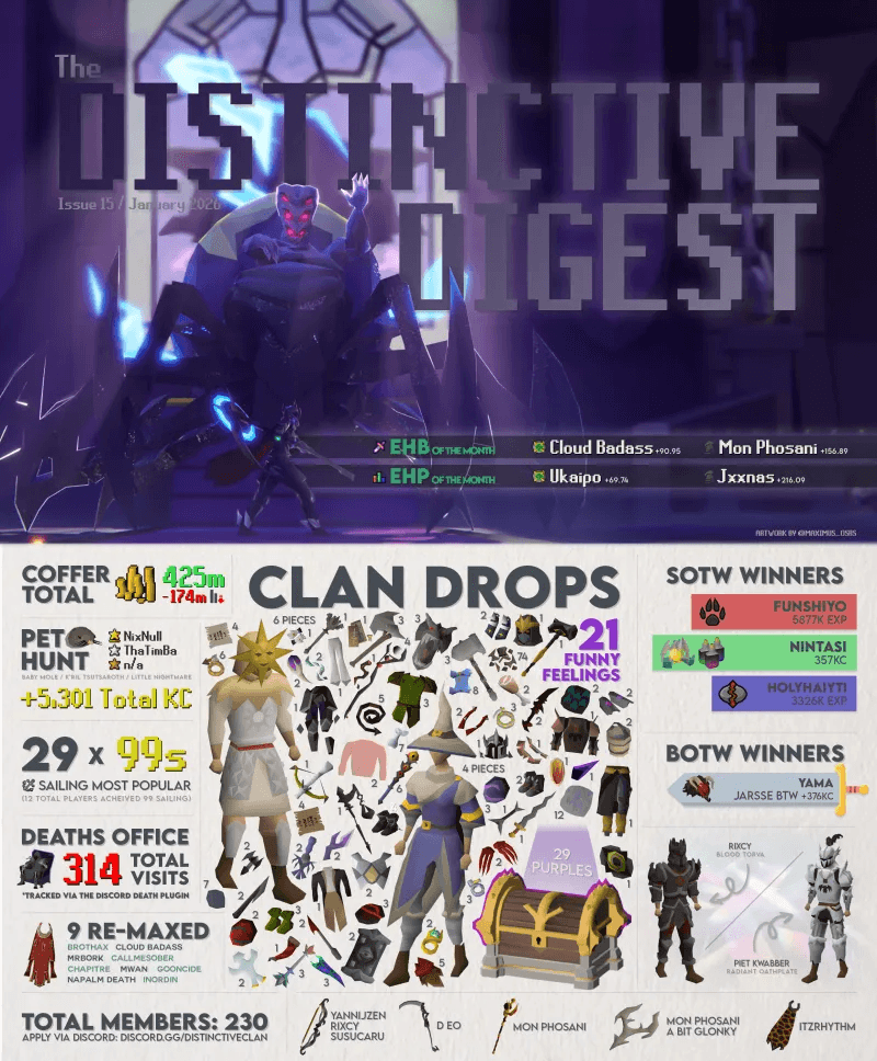 Distinctive Digest - January 2026