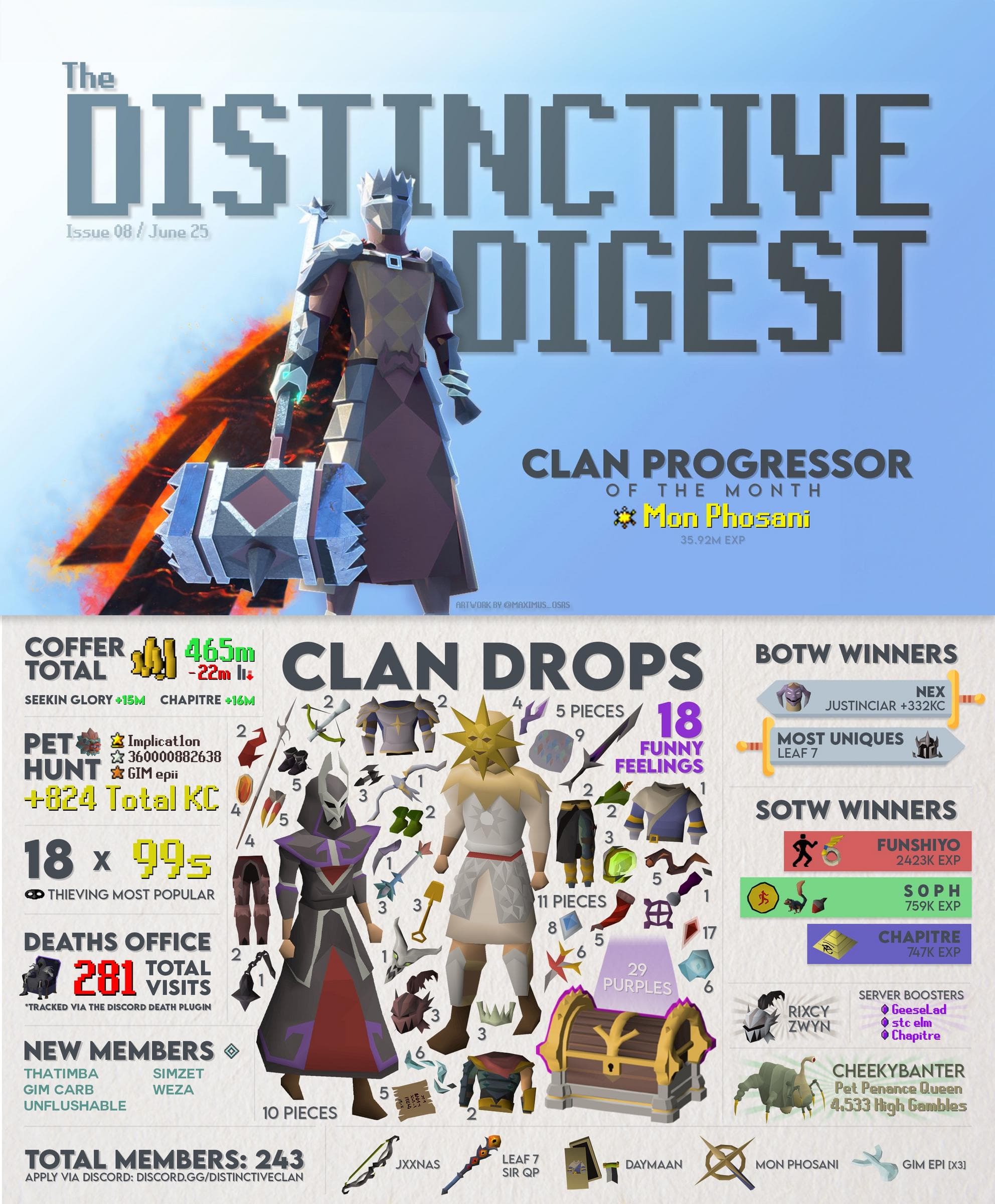Distinctive Digest - July 2025