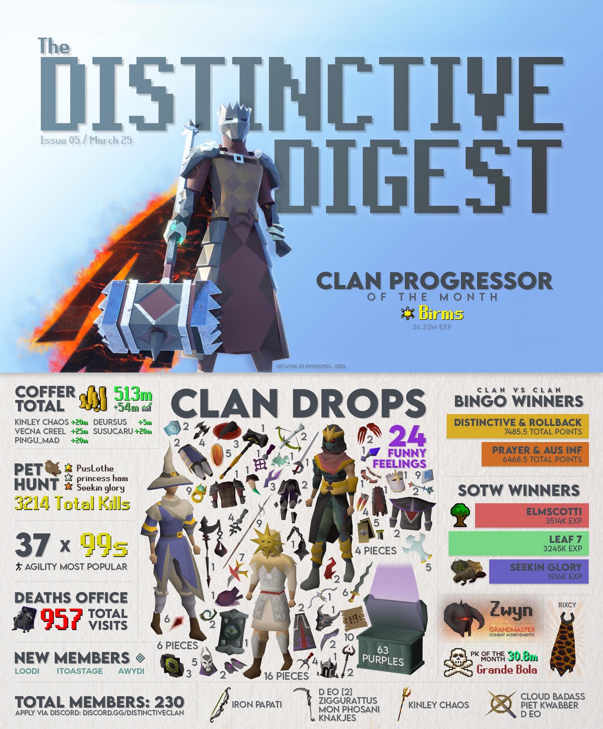 Distinctive Digest - March 2025