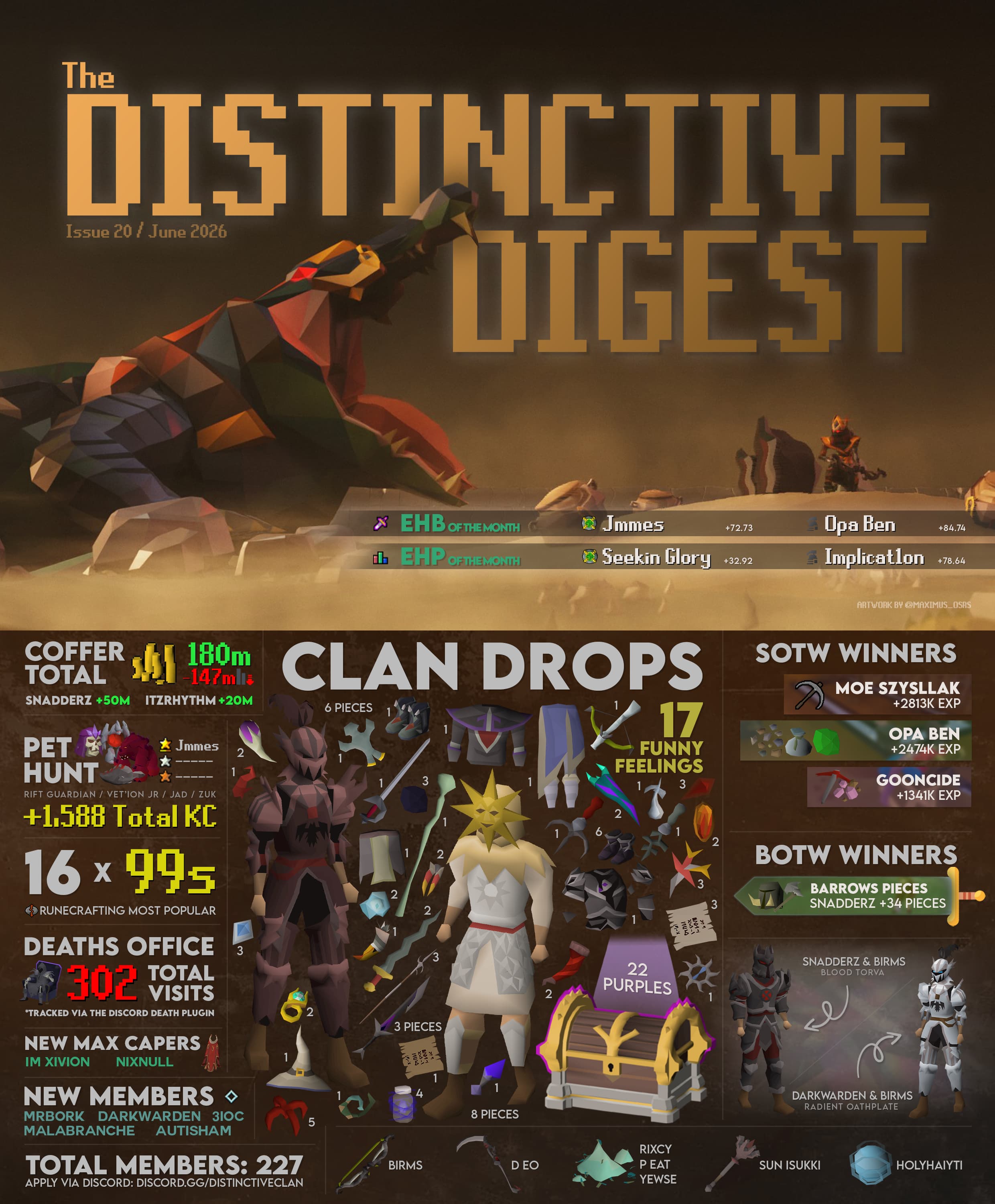 Distinctive Digest - June 2026