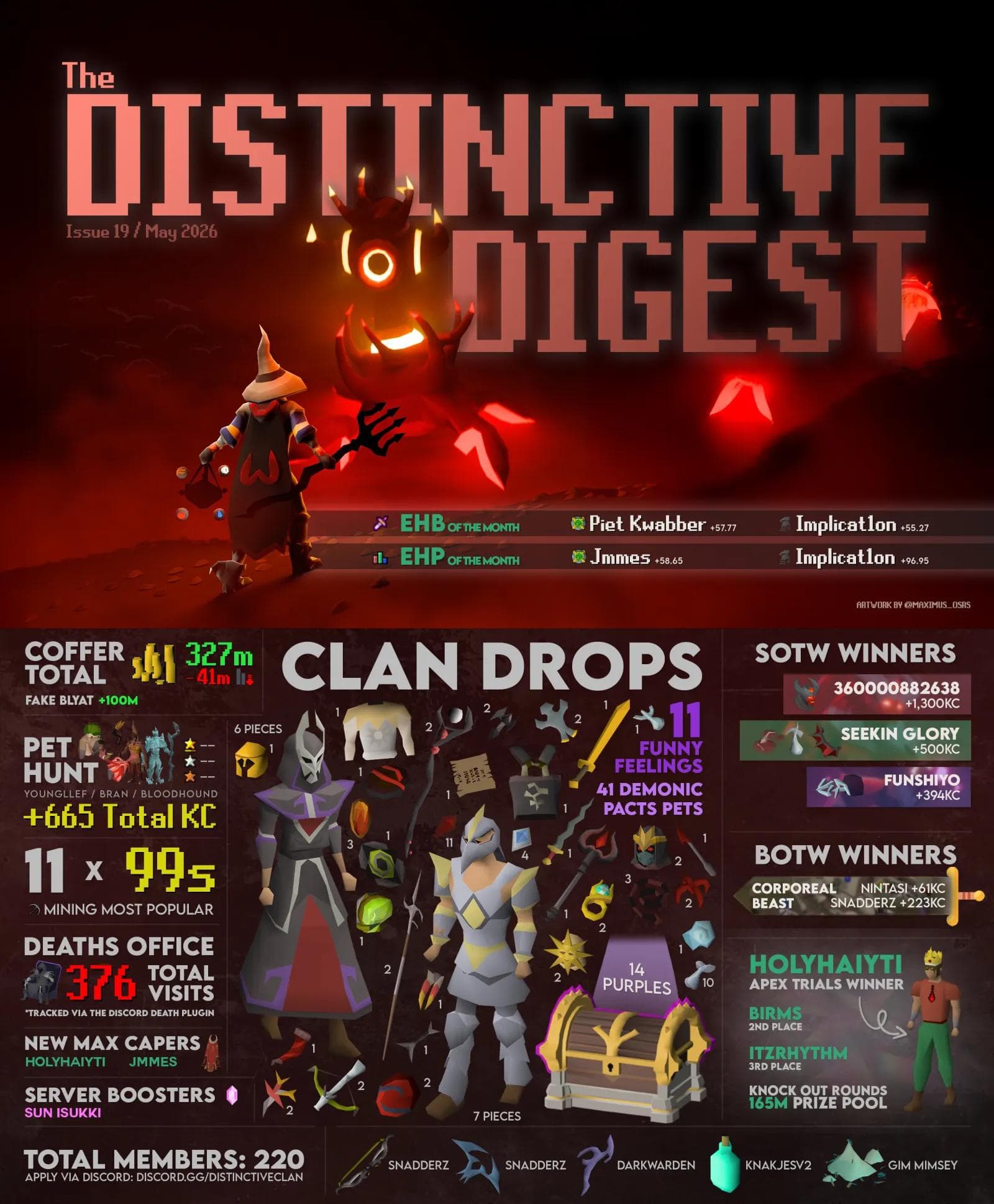 Distinctive Digest - May 2026