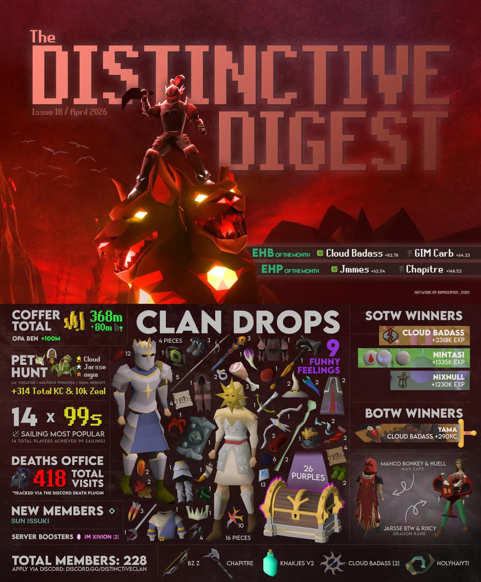 Distinctive Digest - April 2026